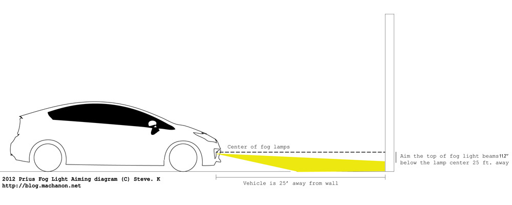 2012 Toyota Prius fog light aiming instruction and diagram
